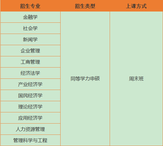 上财在职研究生招生专业.png